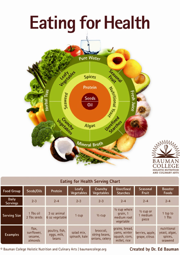 Eating for Health